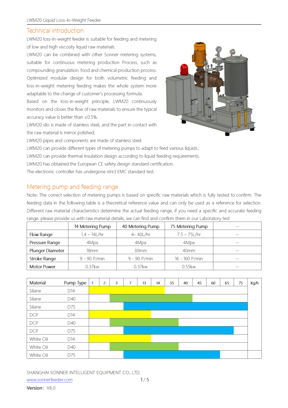 LWM20 Liquid Loss-in-Weight Feeder