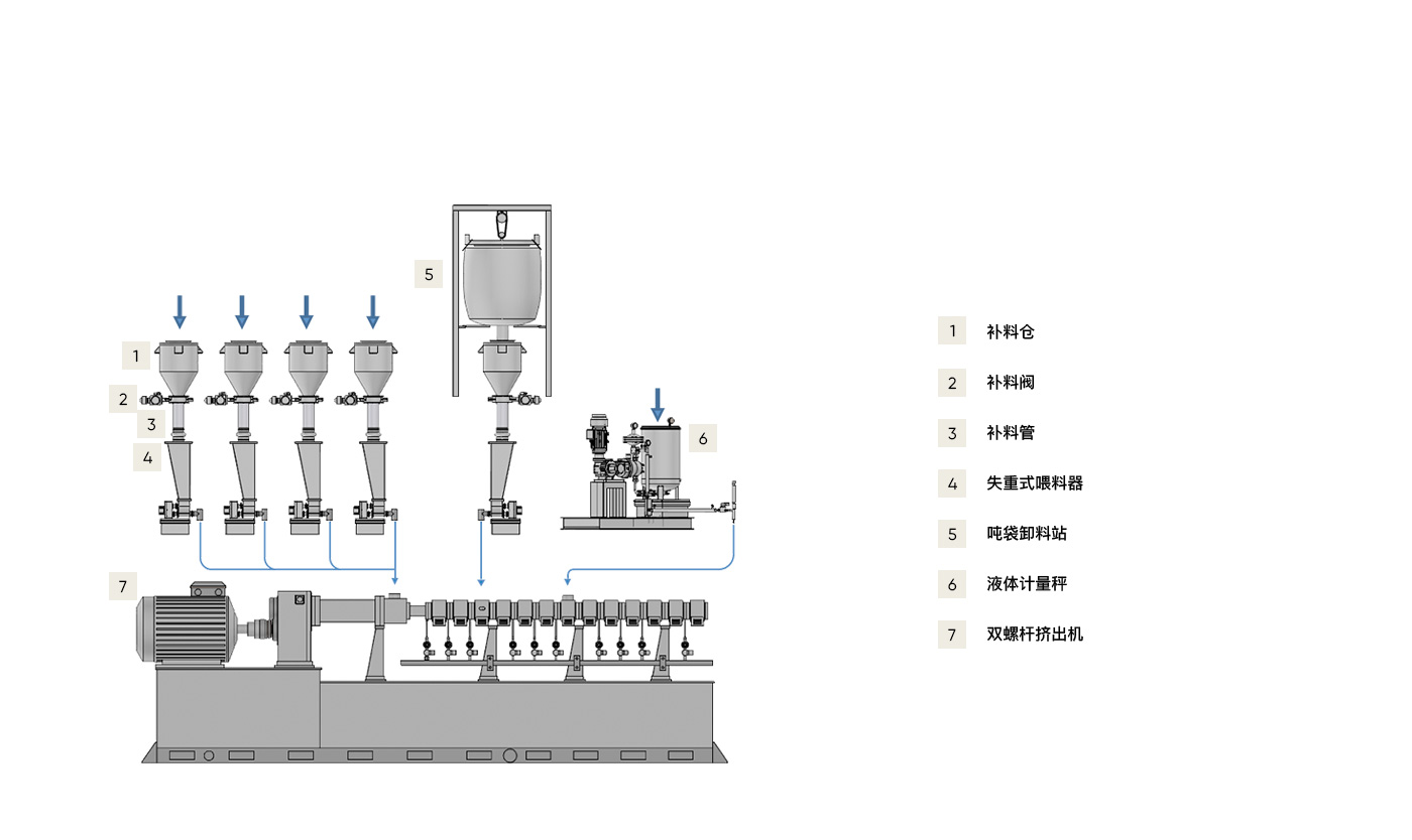 PP/PA 填充增強(qiáng)