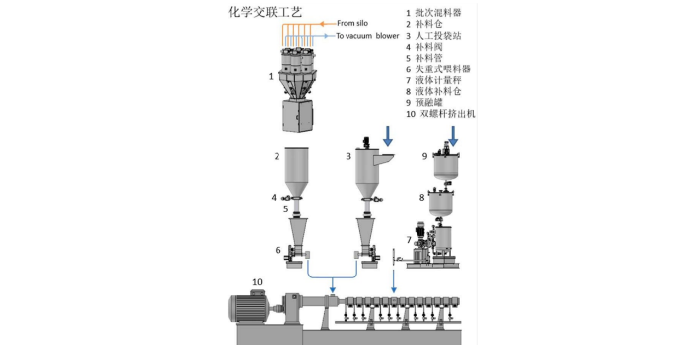 DCP化學交聯(lián)