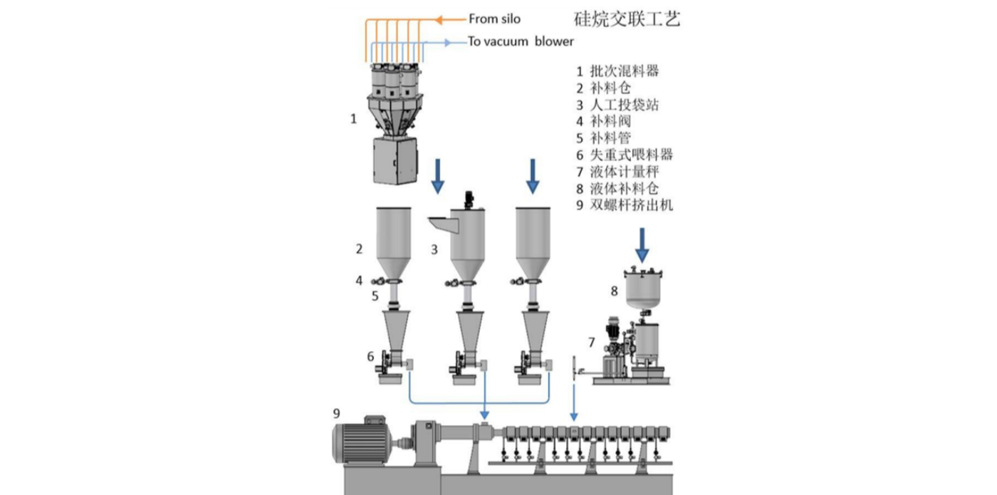 低煙無鹵硅烷交聯(lián)