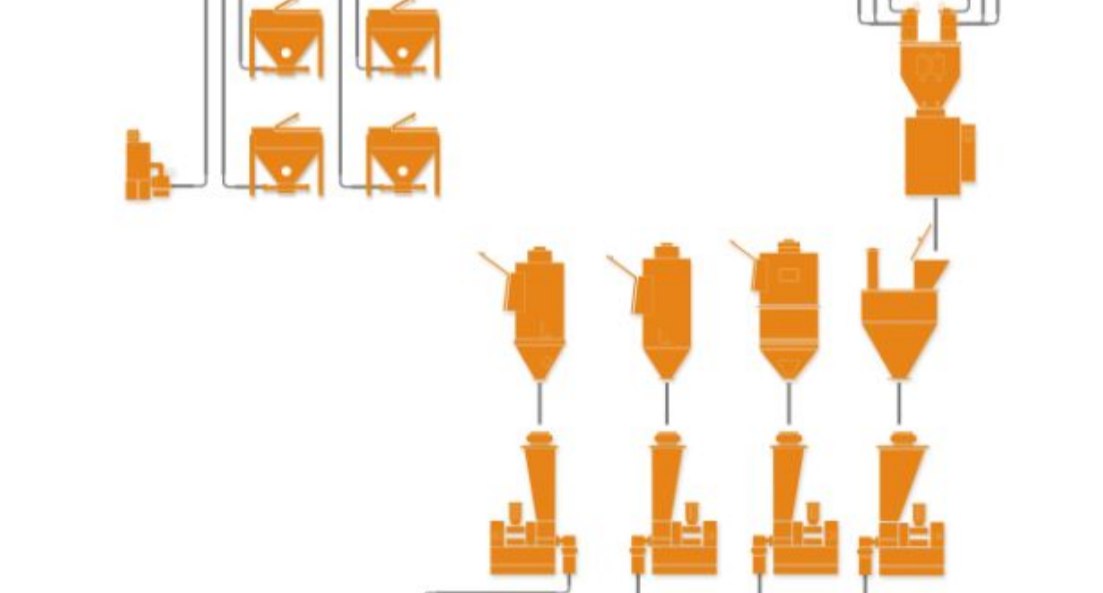 汽車內(nèi)飾料要求高，松耐批次秤+失重精密計量是妙招，讓你生產(chǎn)無煩惱