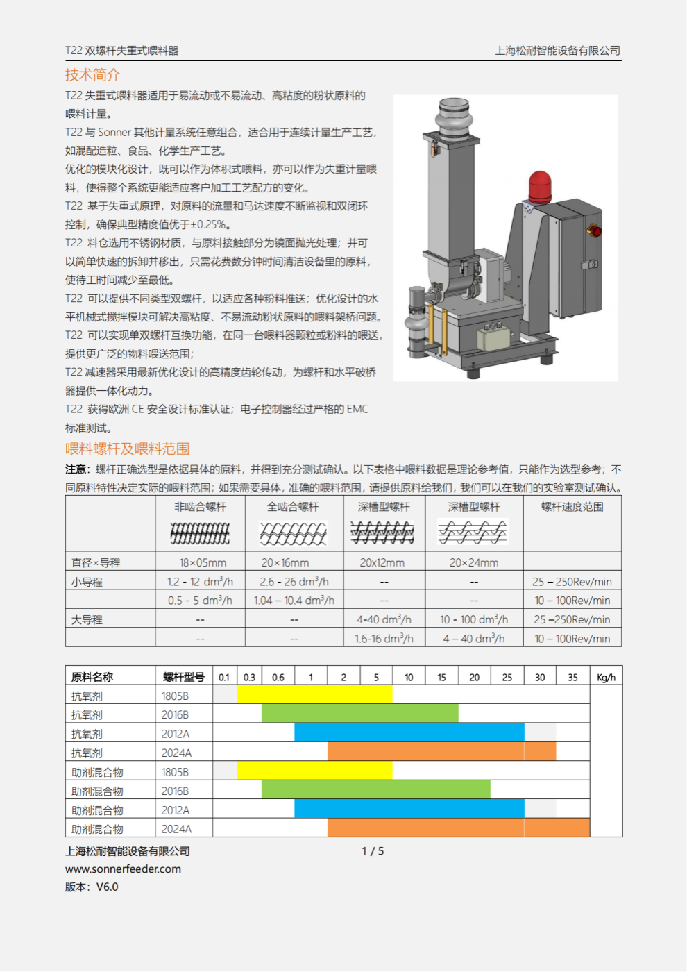 T22 雙螺桿失重式喂料器