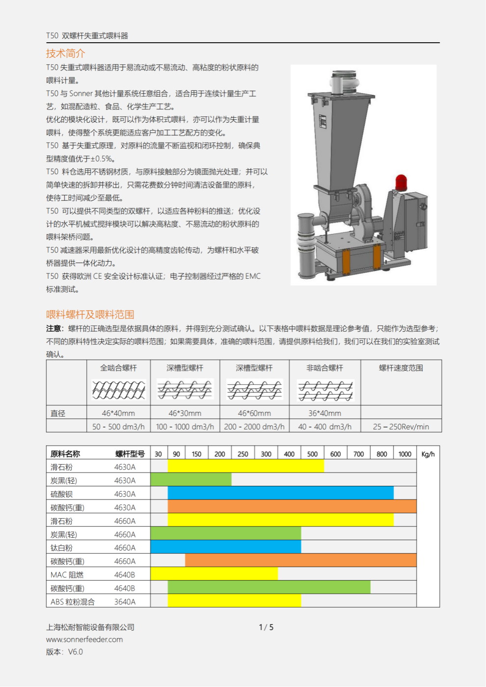 T50 雙螺桿失重式喂料器