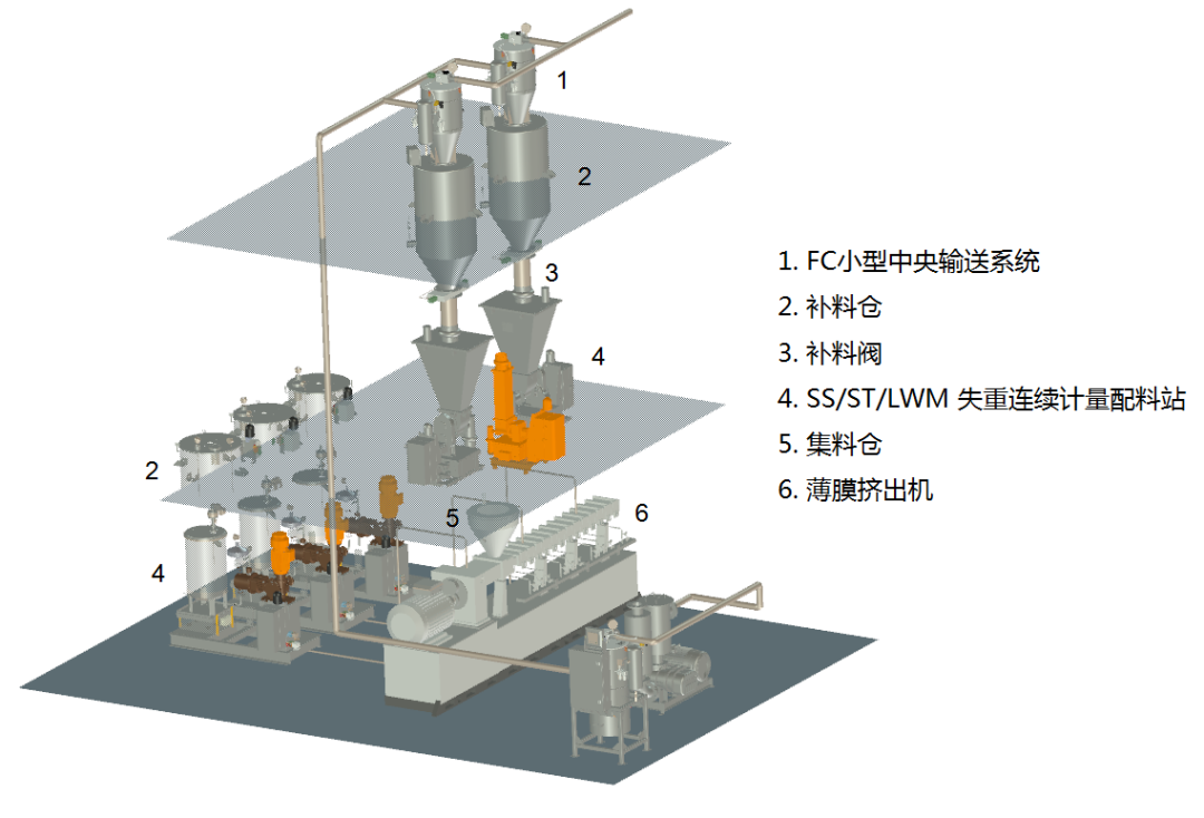 案例分享| 鋰電池隔膜濕法工藝中，原料如何做到配比精準(zhǔn)、穩(wěn)定供應(yīng)？(圖4)