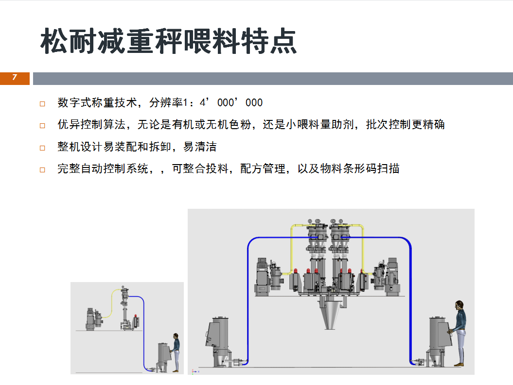 松耐直播丨失重稱在單色高濃度母粒計量工藝的應用(圖2)